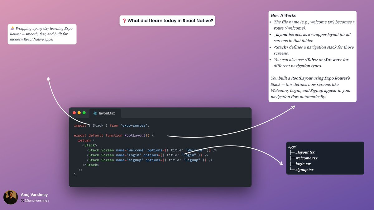 iAnujVarshney's tweet image. 🧭 Today I learned: the power of the new Expo Router in React Native ⚡
✅ No manual setup for React Navigation
✅ Type-safe routes automatically
✅ Nested layouts &amp; modals are built-in
✅ Better performance &amp; deep linking
✅ Clean, modern DX (Developer Experience)