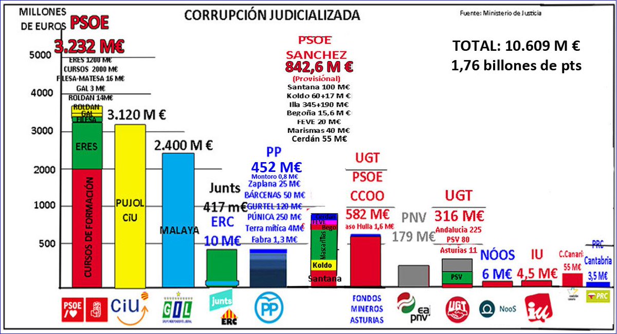 <a href="/SarahPerezSanta/">Sarah Santaolalla. ♀</a> Bueno, la mayor trama no es...por suerte o por desgracia...hay que investigar más 👇👇