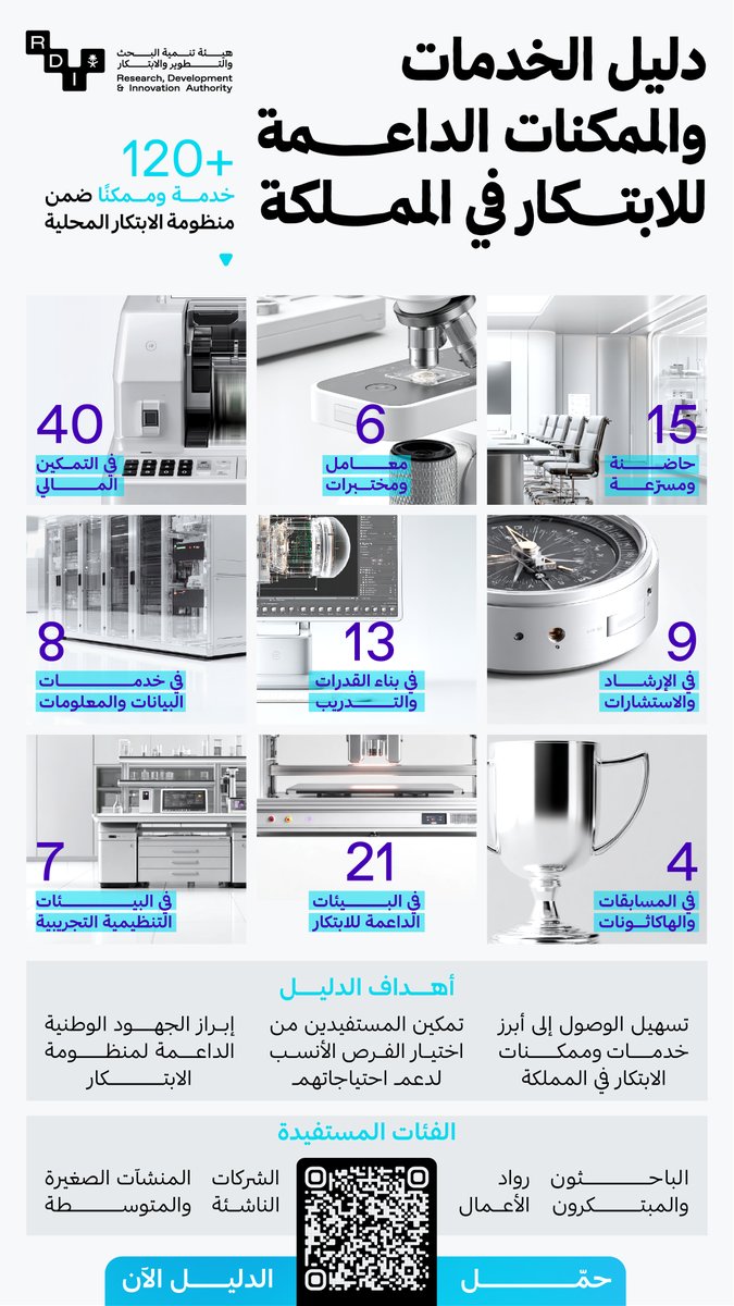 دليلك الى منظومة متكاملة لتمكين الابتكار..
اكتشف أكثر من 120 خدمة وممكنًا ضمن منظومة الابتكار المحلية، في "دليل الخدمات والممكنات الداعمة للابتكار في المملكة". 
حمّل الدليل الآن: rdia.gov.sa/media/3jrl111l…