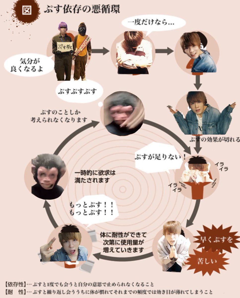 【恐怖】ぷす依存に陥った結果･･･