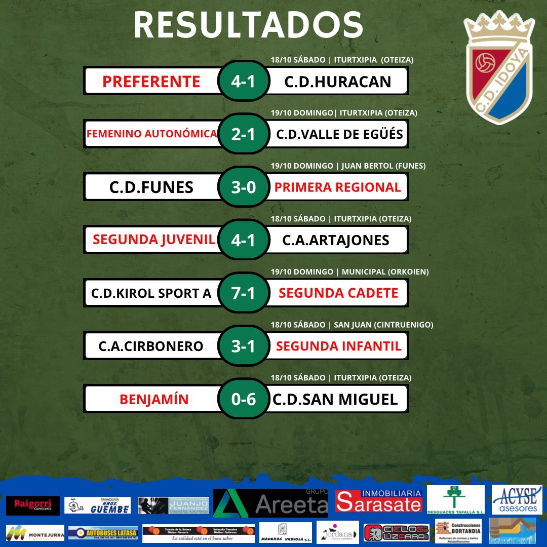 📄 RESULTADOS

#aupaidoya