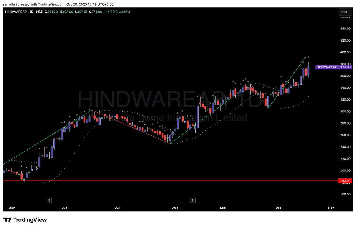 SSRNalluri's tweet image. #hindwareap