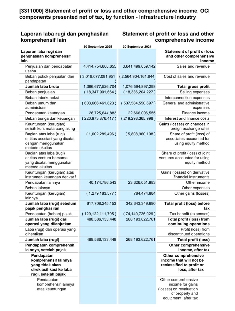 Cheytax_1's tweet photo. #Rispek #TimotiRonal #Analyst #Kalimasada #ZeroSumGame #HedgeFund #RenTech #Trading #Trader #MainSaham https://t.co/cAvinEA5Yq
