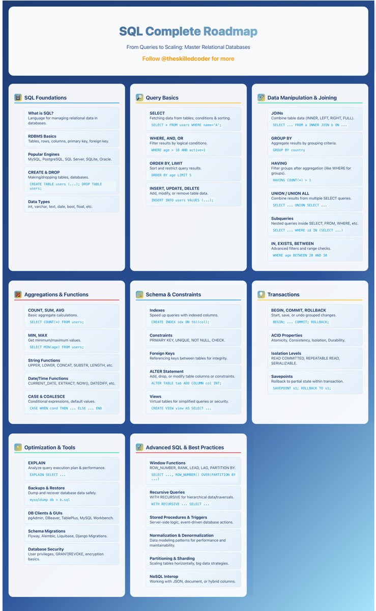 theskilledcoder's tweet image. SQL Complete Roadmap