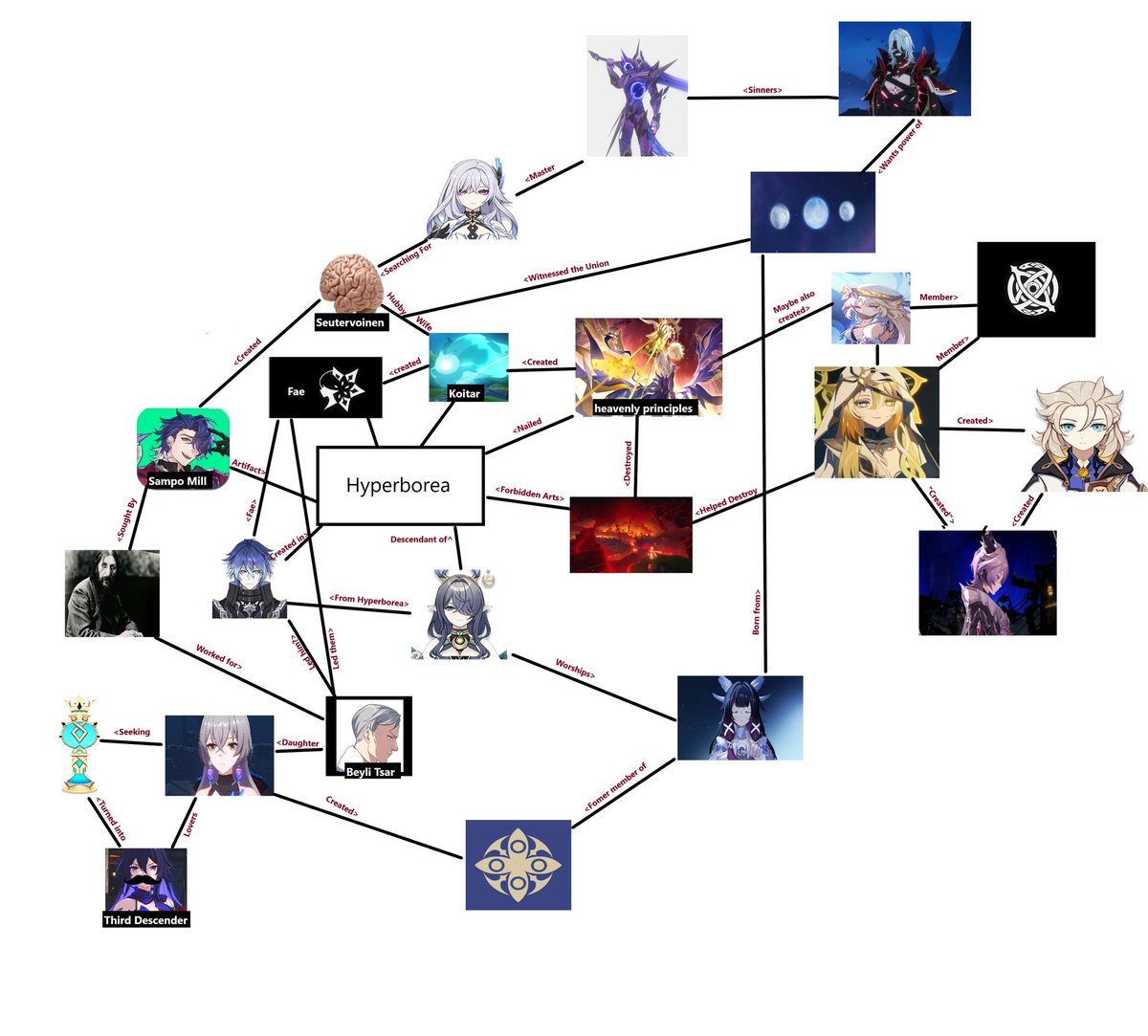 I'm telling you guys. Hyperborea is the REAL Lore Land

©️ u/The_Great_Ravioli

#Genshinlmpact #Genshin #GenshinMemes