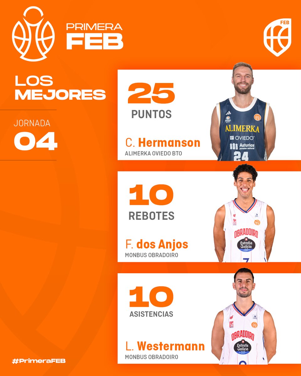 Baloncesto España tweet media