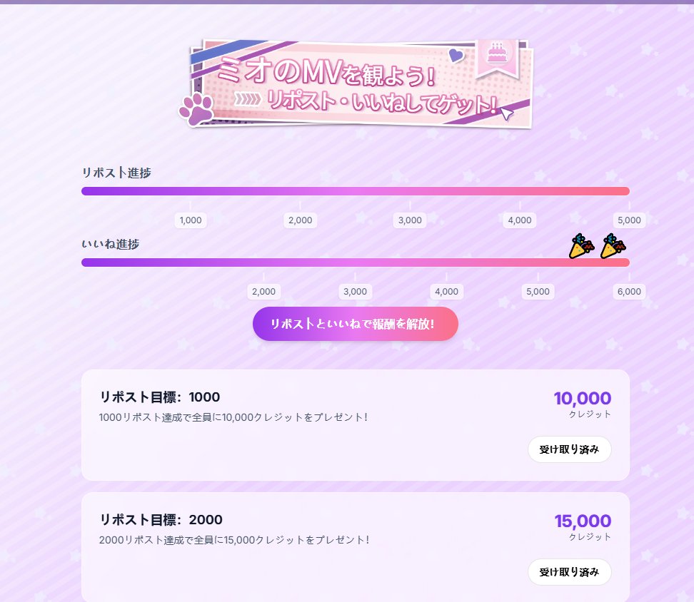 PixAI_Official's tweet image. 🎉 リポスト＆いいねキャンペーン 進捗速報！ 

現在の達成状況はこちら👇 

❤️ いいね数：[6092] 
🔁 リポスト数：[5135] 

皆さまの熱いご参加のおかげで、これまでに 

合計 [200,000]クレジット の解放に成功しました！

本当にありがとうございます！