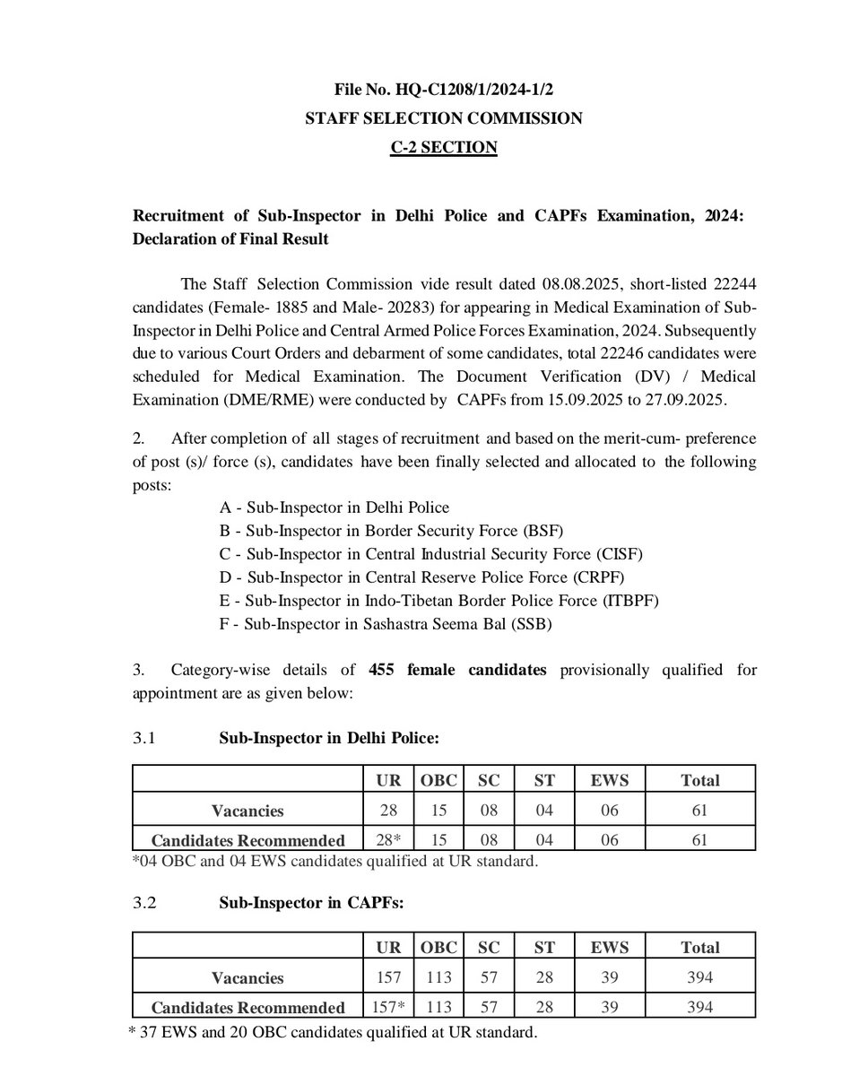 SSCorg_in's tweet image. SSC CPO SI 2024 Final Result Out...
Check our Telegram SSC News For Complete PDF... 

#ssc #ssccposi #ssccpo #ssccpo2024finalresult #cposi2024 #result