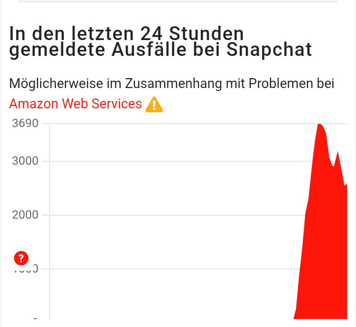 Gott ist groß