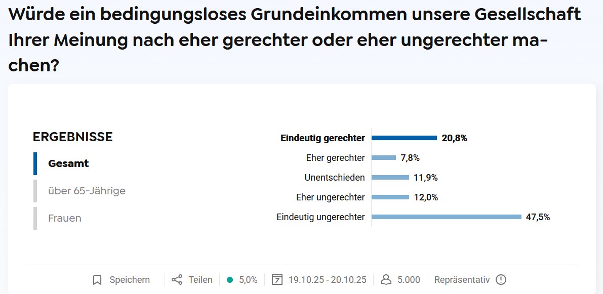 Aktuelle Umfrage zum Thema Bedingungsloses #Grundeinkommen anlässlich des Volksentscheids in Hamburg. Ernüchternd. Quelle: civey.com/umfragen/51421