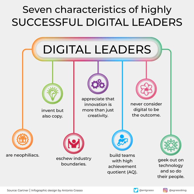 CsuiteTechPoint's tweet image. Digital leaders exhibit traits such as neophilia, balanced innovation, disregard for business boundaries, understanding that innovation goes beyond creativity, building high-performing teams, viewing digital as a means, not an end, and enthusiasm for tech.
RT @antgrasso