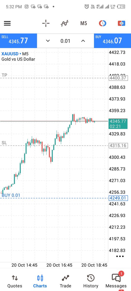 JosephEdirin's tweet image. #FOREX #Gold 10RR
Killing it
Still running...