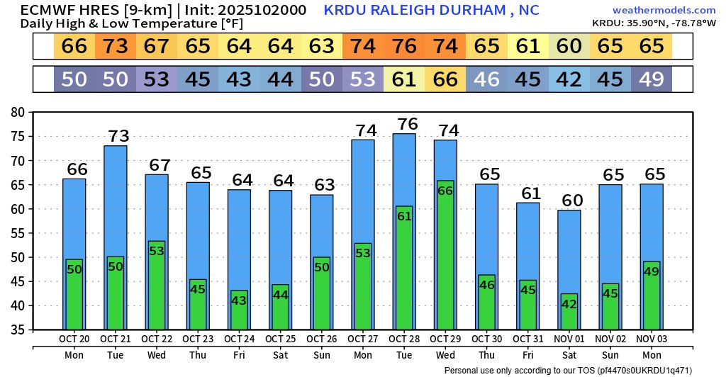 Cold fronts on the way, set to usher in cooler air by Halloween.