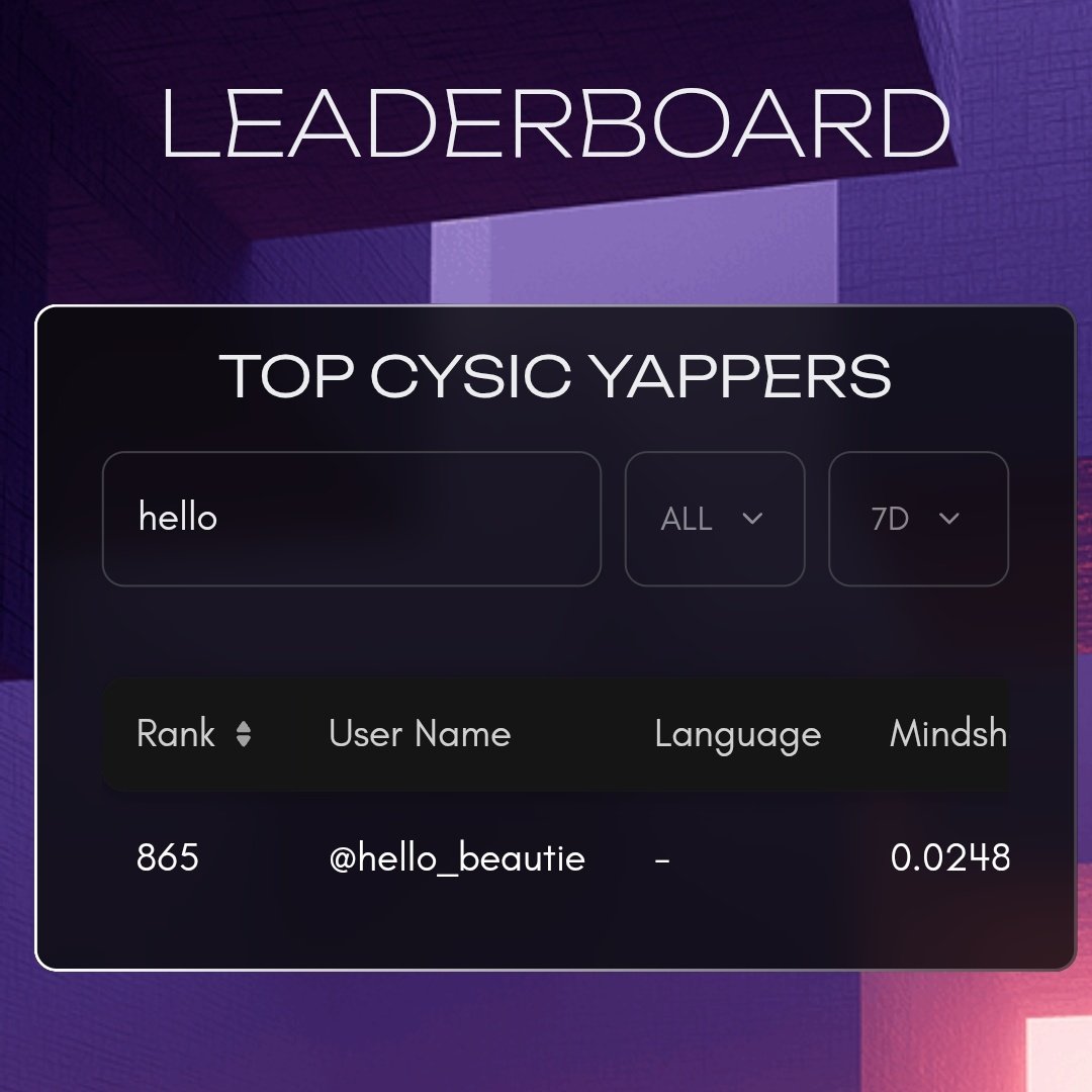 finally on the <a href="/cysic_xyz/">Cysic</a> leaderboard 🫶
happy to see my name there, reminds me how important consistency really is.
step by step, fingers crossed for higher ranks ahead.
