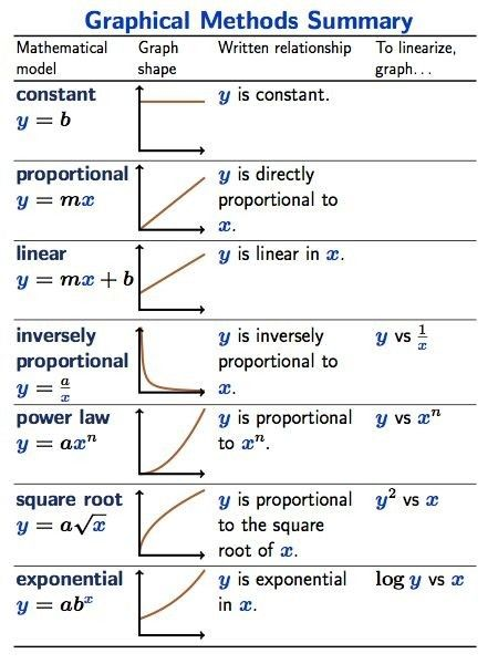 codek_tv's tweet image. Graphical Methods Summary