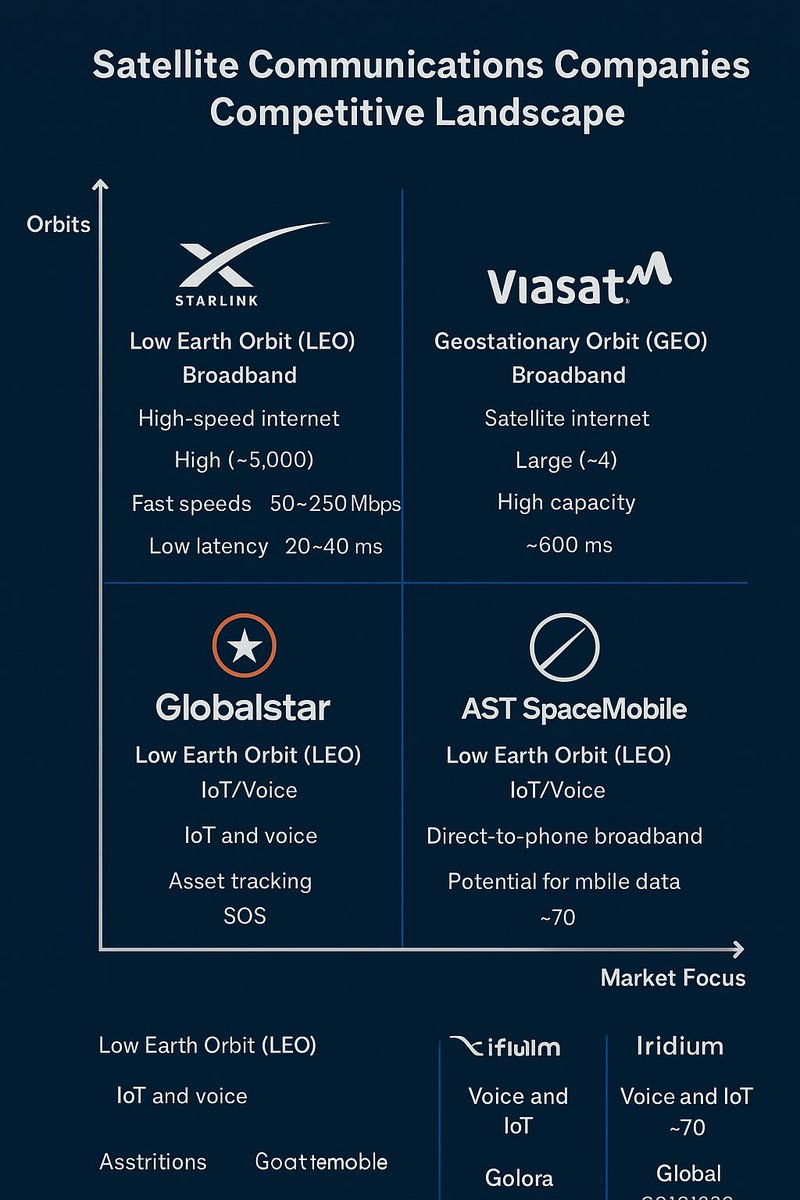 LLFLOWRIDER's tweet image. For my picture lovers $ASTS $VSAT $GSAT $IRDM #SPACEX