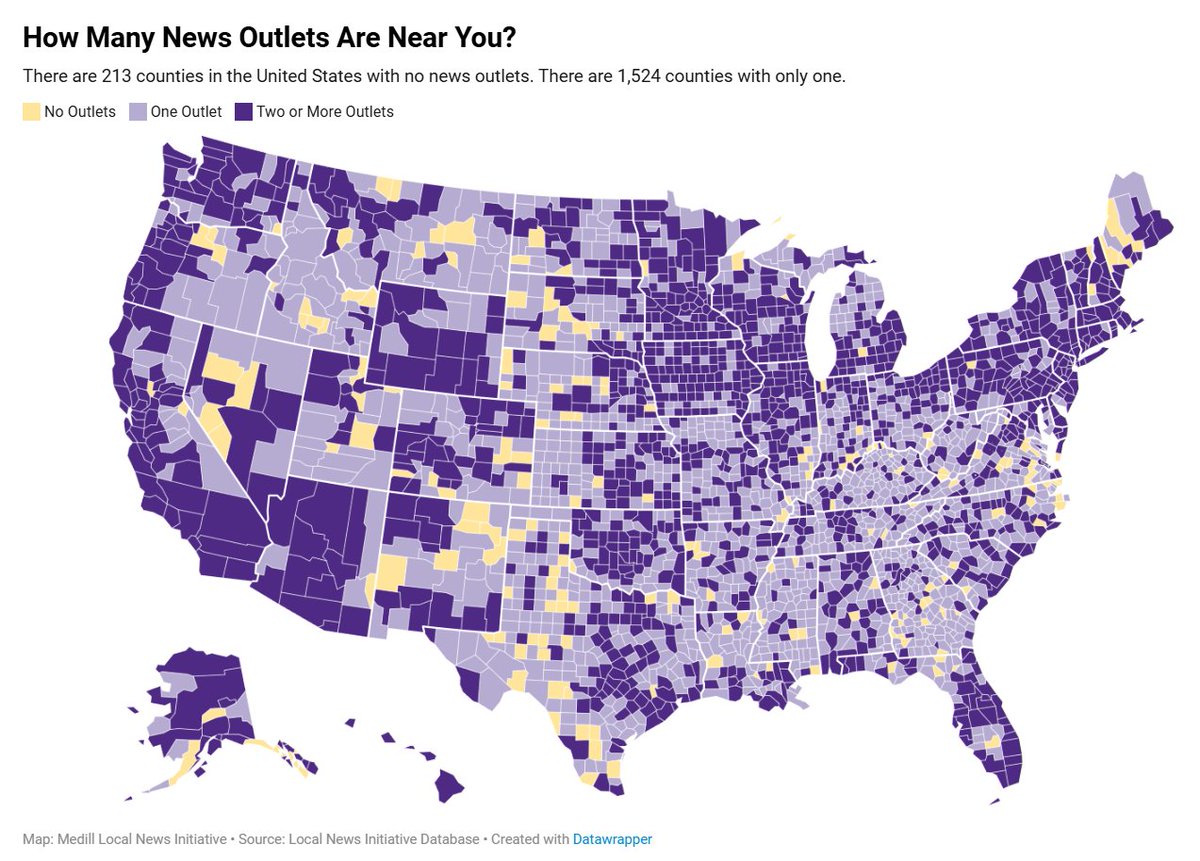Rebuild_News's tweet image. The State of Local News 2025 report by @LocalNewsIni is out, drawing on two decades of data. And the findings are stark. News deserts hit a record high, leaving 50M Americans with limited or no access to local coverage.

Learn more: localnewsinitiative.northwestern.edu/projects/state…