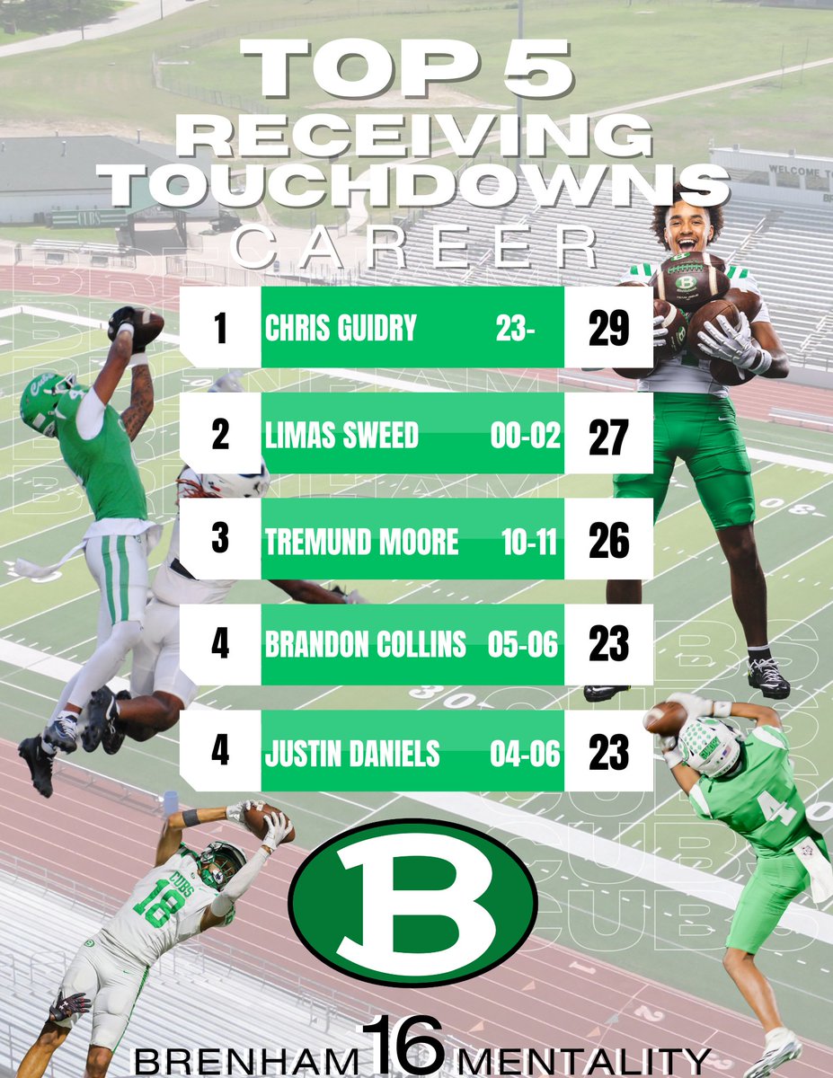 Brenham Cub Football (@brenhamfootball) on Twitter photo 