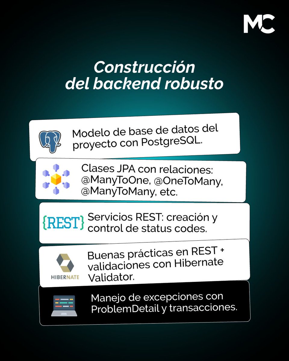 mitocode's tweet image. ¡Hey Coder! 🙋🏻♀️🙋🏻♂️. Te compartimos la ruta que seguirás en nuestro curso Java Full Stack 👩🏻💻👨🏻💻
🚨 ÚLTIMA EDICIÓN DEL AÑO: Java Full Stack
📆 Inicio: 21 de Octubre
📲 buff.ly/rGGeZKy
.
#mitocode #programacion #programador #tecnologia #java #javafullstack #rutadecurso