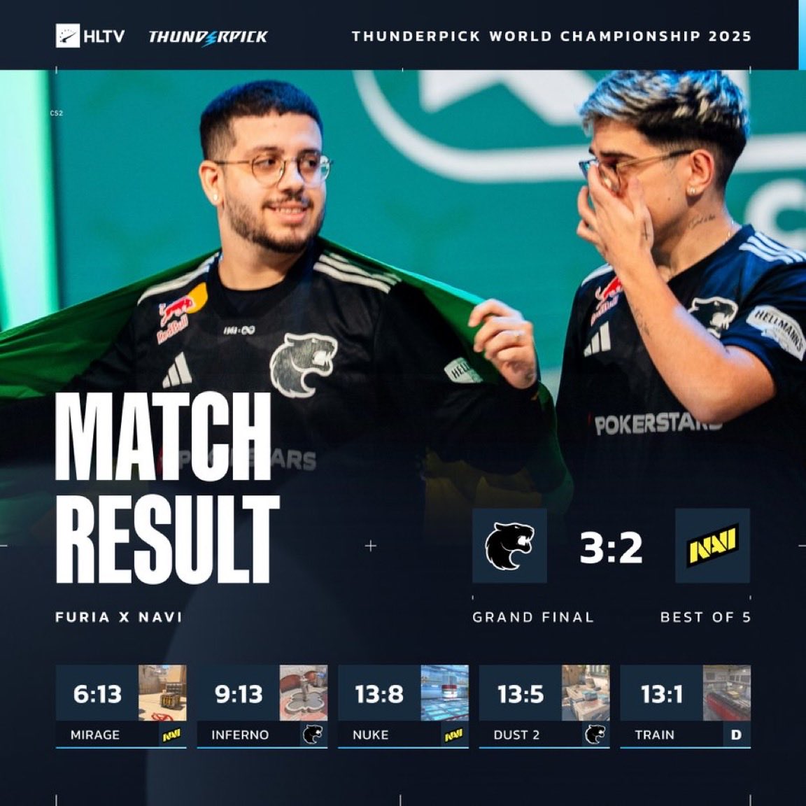 FURIA is a contender to win the major. 

Said it before and I’ll happily say it again, to me the 2nd most impressive thing all year:

Nothing contest vitality spring, but for Fallen and FURIA to enter the conversation about wining a major in late 2025? 

I tip my hat! 🎩