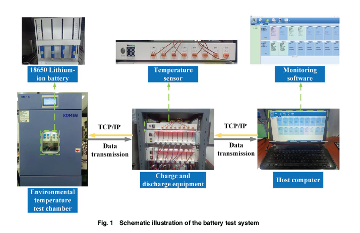 ASMEJournals's tweet image. A novel state of health estimation method for #lithium-ion #batteries based on incremental capacity curve. asmedigitalcollection.asme.org/electrochemica…
#electricvehicles