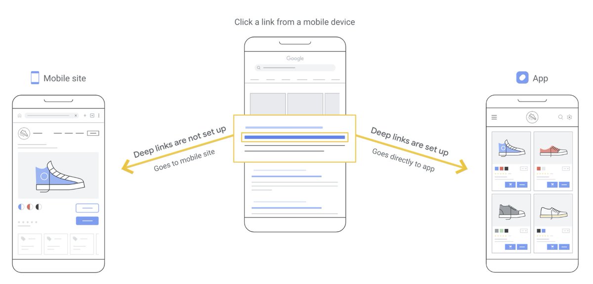 AndroidDev's tweet image. Become the master of driving traffic to your app 🪄 Dynamic App Links gives you a powerful new toolkit to command the user journey. Exclude paths, use query params for A/B testing, and update configurations instantly. Your app, your rules.
Start directing traffic →…