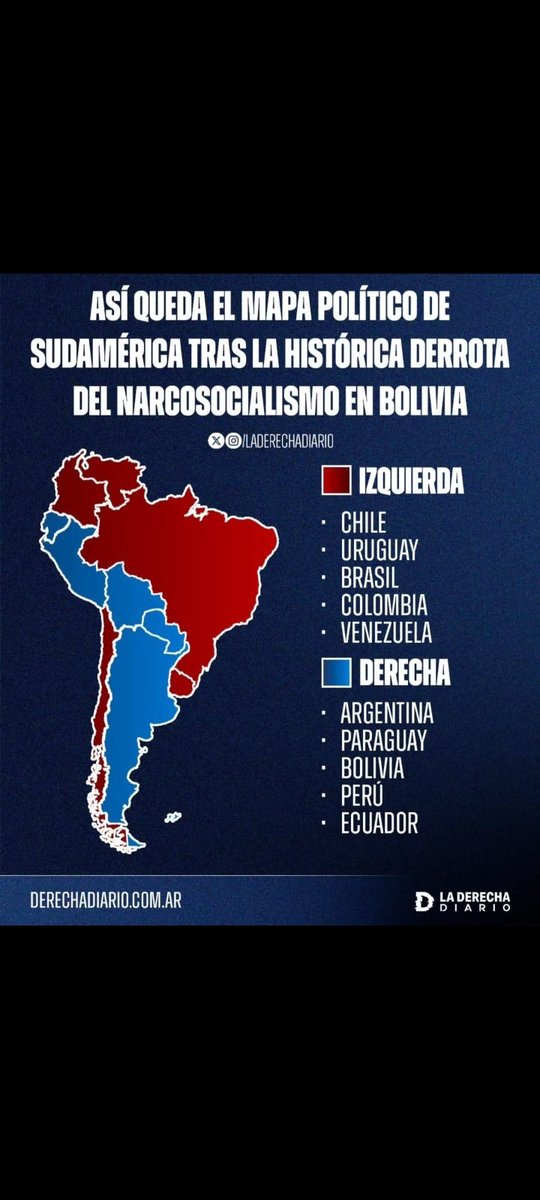 Asi Vamos.!
Cada vez menos izquierda..!!