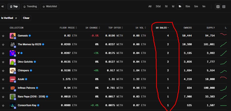 CheemoCrypto's tweet image. Is this a glitch or does someone not like doing quests on @opensea anymore? A new quest dropped just 20 minutes ago omg