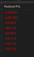 Hoy por mala gestión del trade termino en rojo cuando pudo ser un gran día.
2 STOPS y BE en el mejor trade de la sesión 🙃
