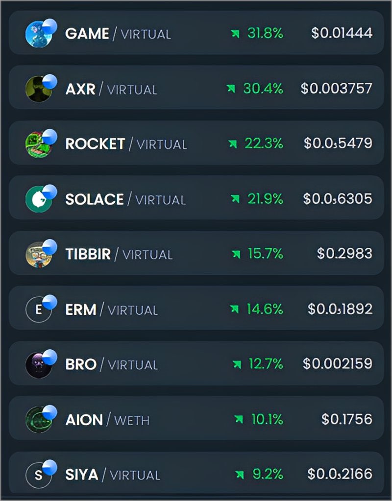 NolanHubBlock's tweet image. All green on Base today 💚 Charts don’t lie 🚀
#Base #BaseGaming #OnchainSeason #CryptoVibes #NoSleepTillProfit