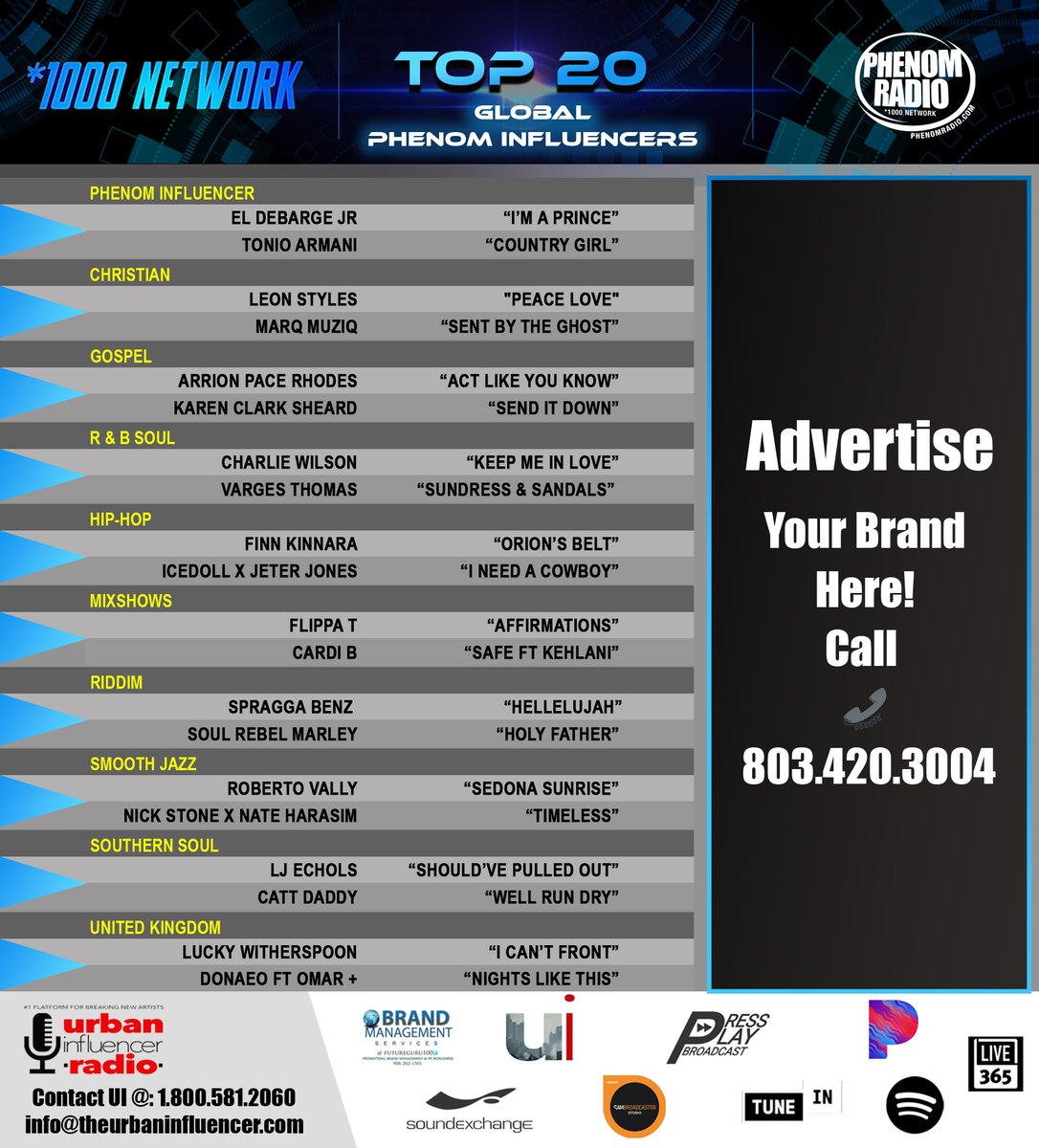 October 2025 Top 20 Global Phenom Global Influencers | Phenom Radio | The Urban Influencer theurbaninfluencer.com/category/weekl… #1000Network | #TheUrbanInfluencer | #DaNdustryPlugMagazine | #PhenomGlobalInfluencer