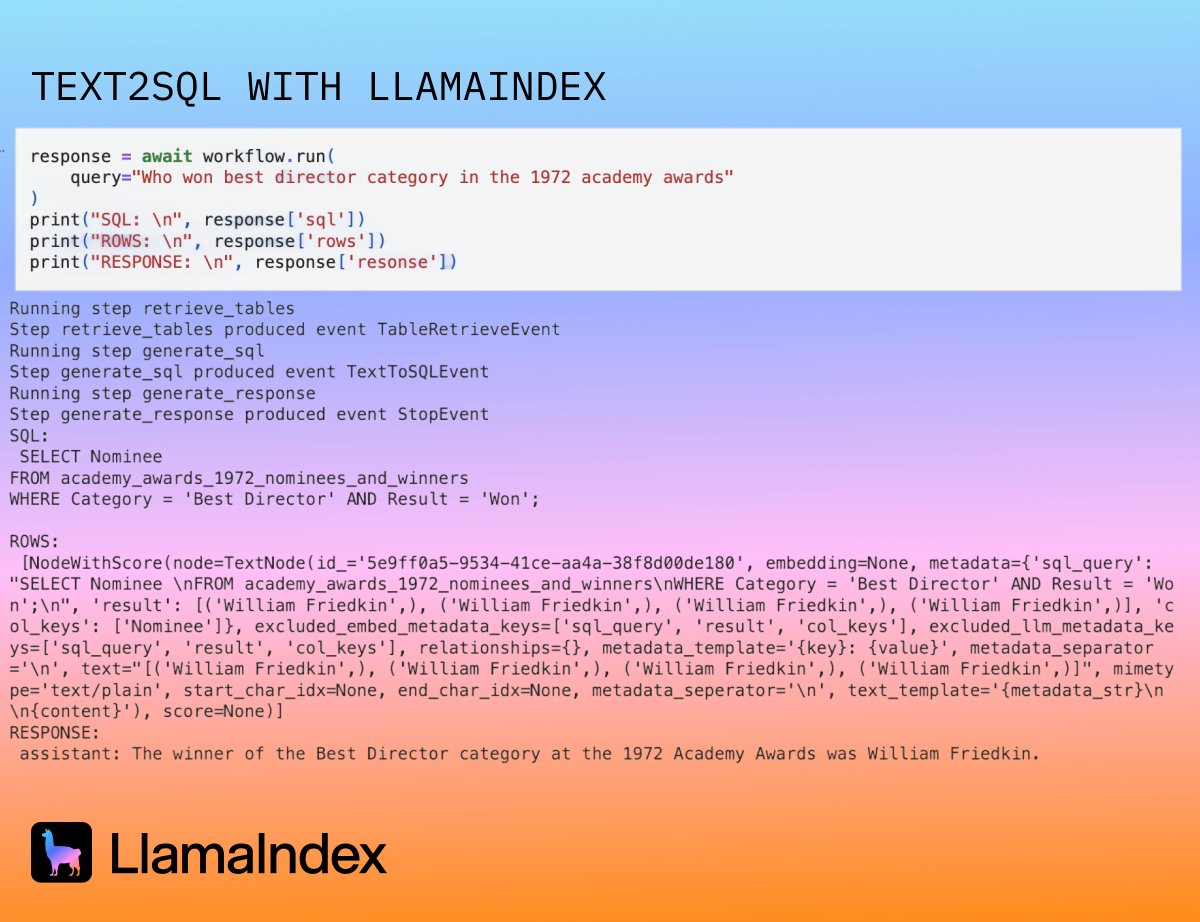 llama_index's tweet image. Turn natural language into SQL queries using open-source text2SQL models and our Workflows orchestration system.
This comprehensive demo by @tuanacelik shows how to build sophisticated text-to-SQL applications that can understand complex queries and generate accurate SQL:
🔍…