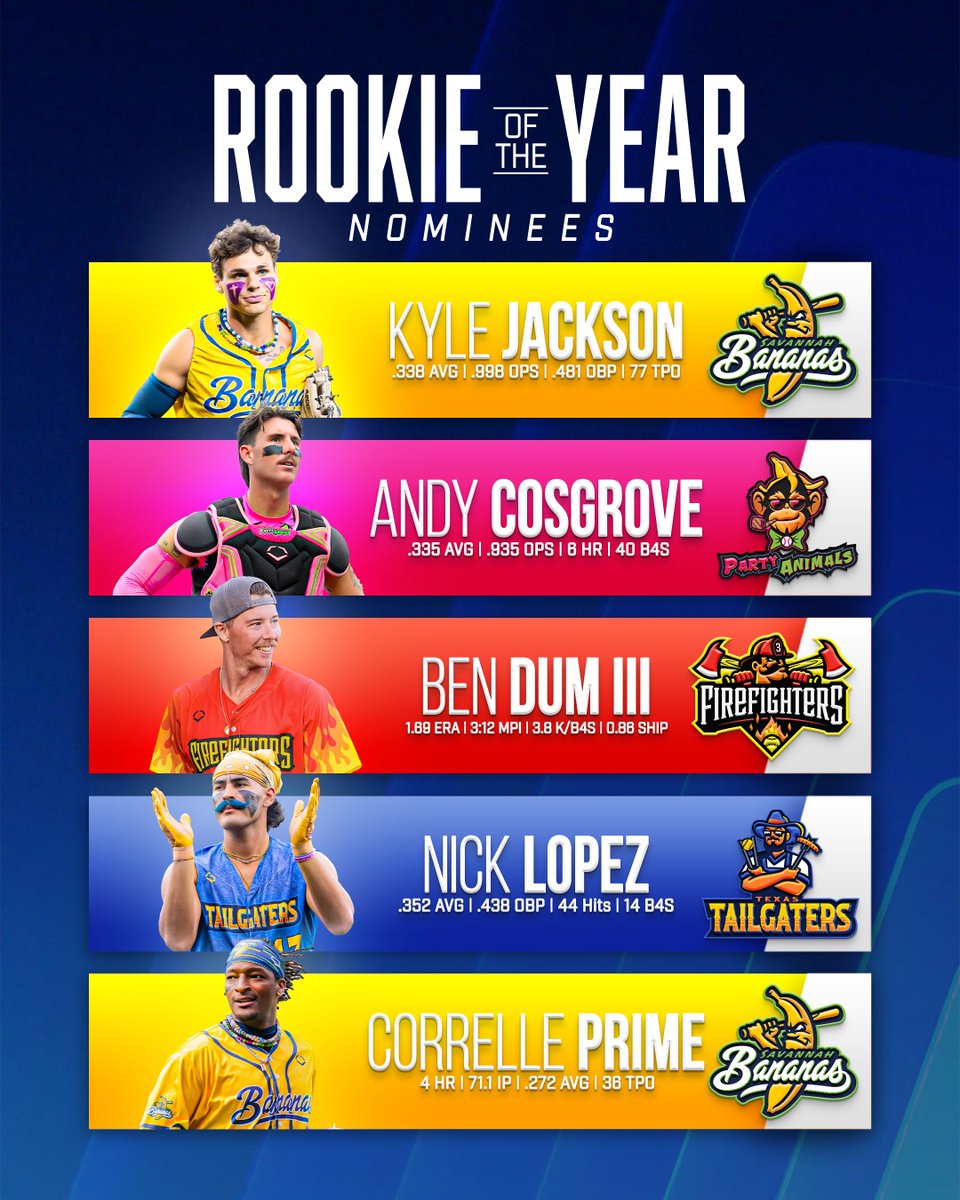 BananaBall_'s tweet image. This year&apos;s rookie class was STACKED 💪

Who would you pick for Rookie of the Year?