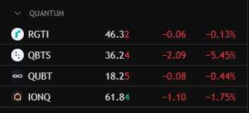 CheatcodeWealth's tweet image. Quantum stocks continue to take it on the chin while everything else rallies today. My sell warning last week might have actually topped it (hoping to jinx it and turn things around).
In 2025, insiders sold over $160M in quantum computing stocks: Cathy McCarthy ($RGTI) sold…