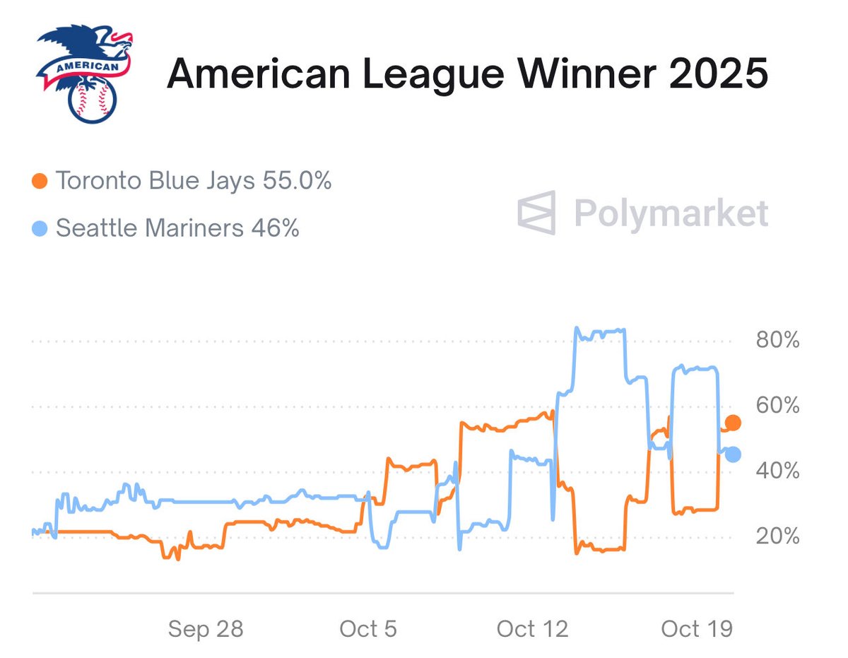 pitcherclips's tweet image. The ALCS all comes down to one game! WINNER TAKES ALL! Who you got?