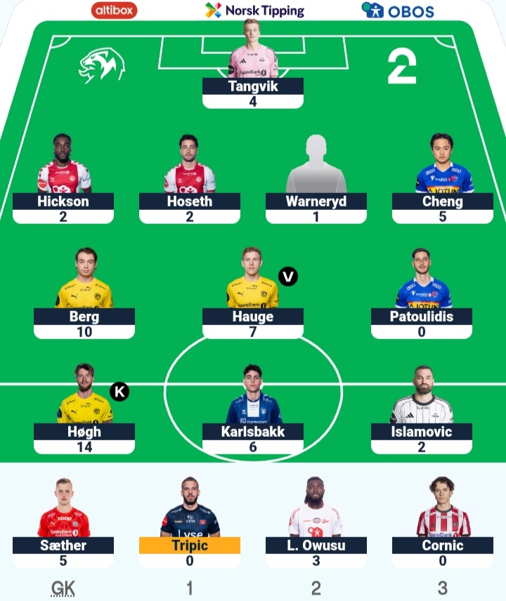 Round 25:

Round Points: 53
Round Rank: 14,577
Overall Points: 1,674
Overall Rank: 211 ⬇️ #ESFantasy #2Fantasy