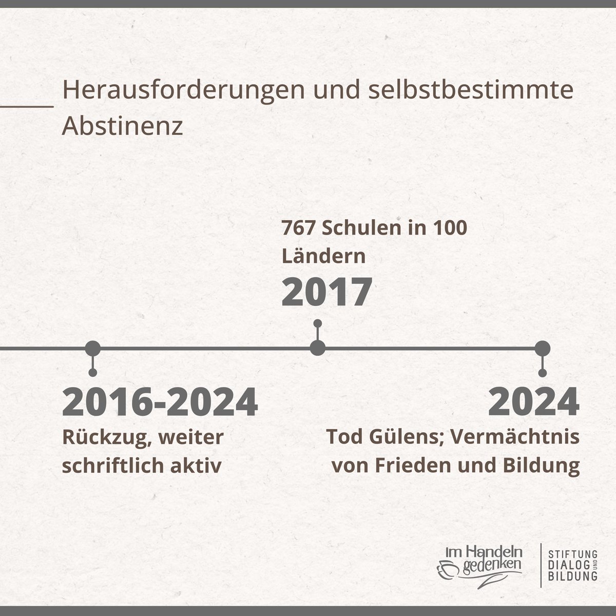 StiftungDuB's tweet image. Trotz schwieriger Jahre bleibt Gülen seinem Engagement für Frieden, Bildung und Dialog treu.
Sein Vermächtnis lebt in Schulen, Ideen und Menschen auf der ganzen Welt weiter. (2013-2024)

#FethullahGülen #Hizmet #ImHandelnGedenken #GulensLegacy