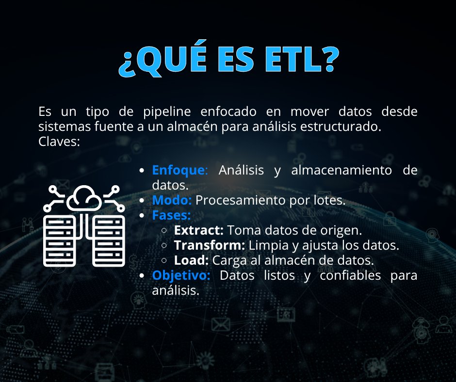 _gravitar's tweet image. 🔷¿Data Pipeline o ETL? Parecen iguales… hasta que tu negocio necesita crecer.
👉Más información: gravitar.biz/bi/pipeline-etl
#DataPipeline #BusinessIntelligence #ETL #InteligenciaDeNegocios #TransformaConDatos