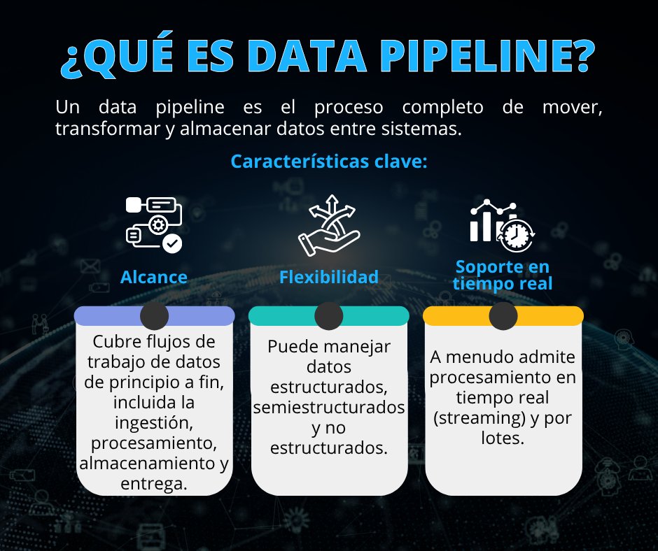 _gravitar's tweet image. 🔷¿Data Pipeline o ETL? Parecen iguales… hasta que tu negocio necesita crecer.
👉Más información: gravitar.biz/bi/pipeline-etl
#DataPipeline #BusinessIntelligence #ETL #InteligenciaDeNegocios #TransformaConDatos