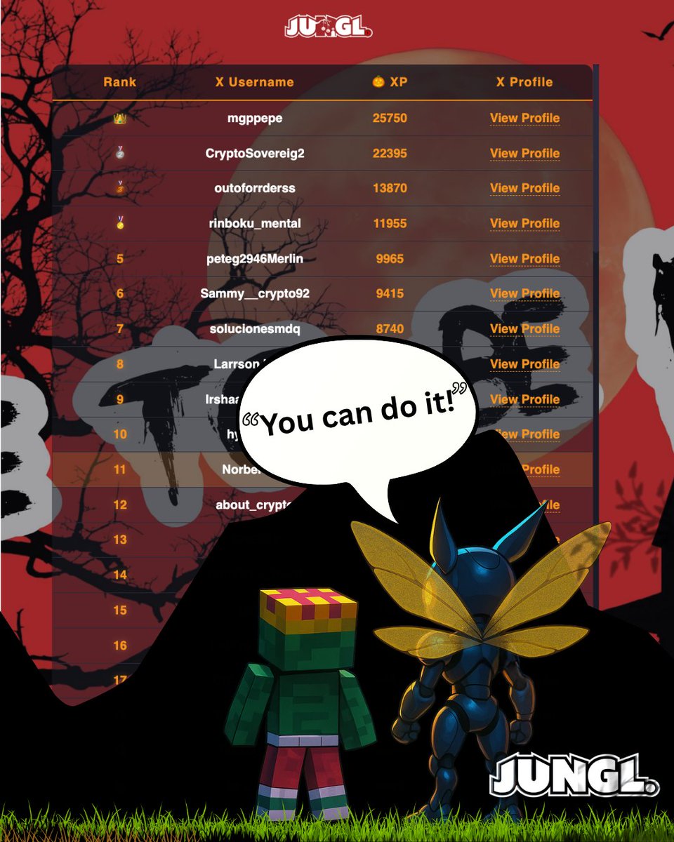 GM!
The hunt is on in the JUNGL Degen Halloween Leaderboard 👻🌴

You know what to do to secure your golden ticket to our free mint:
👉 Post about us &amp; tag <a href="/JunglCorp/">JUNGL.</a> or use #WatchYourBack
👉 Grind XP at xp.jungl.world
= climb the Halloween leaderboard!