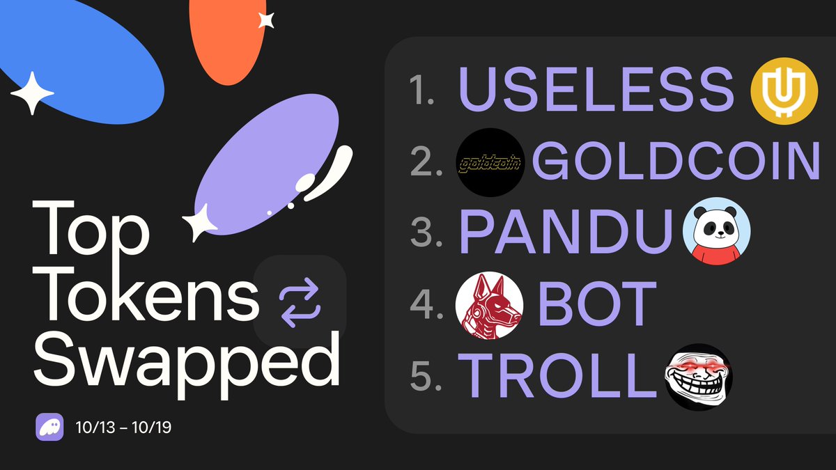 phantom's tweet image. Last week’s top tokens are in… 👀

1. USELESS 🟠
2. GOLDCOIN 🟨 
3. PANDU 🐼
4. BOT 🐕
5. TROLL 🧌