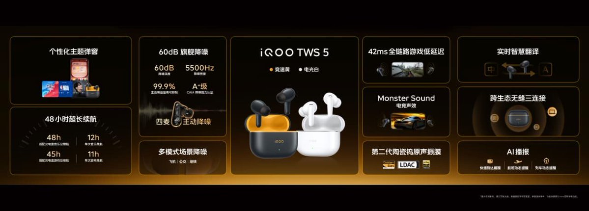 _CodeWizard's tweet image. 🎧 The #iQOOTWS5 launched today in China 🇨🇳
Price starts at ¥399 💰
Immersive sound, ultra-low latency, and premium design — audio that matches iQOO performance. ⚡🎶
#iQOO #iQOOTWS5