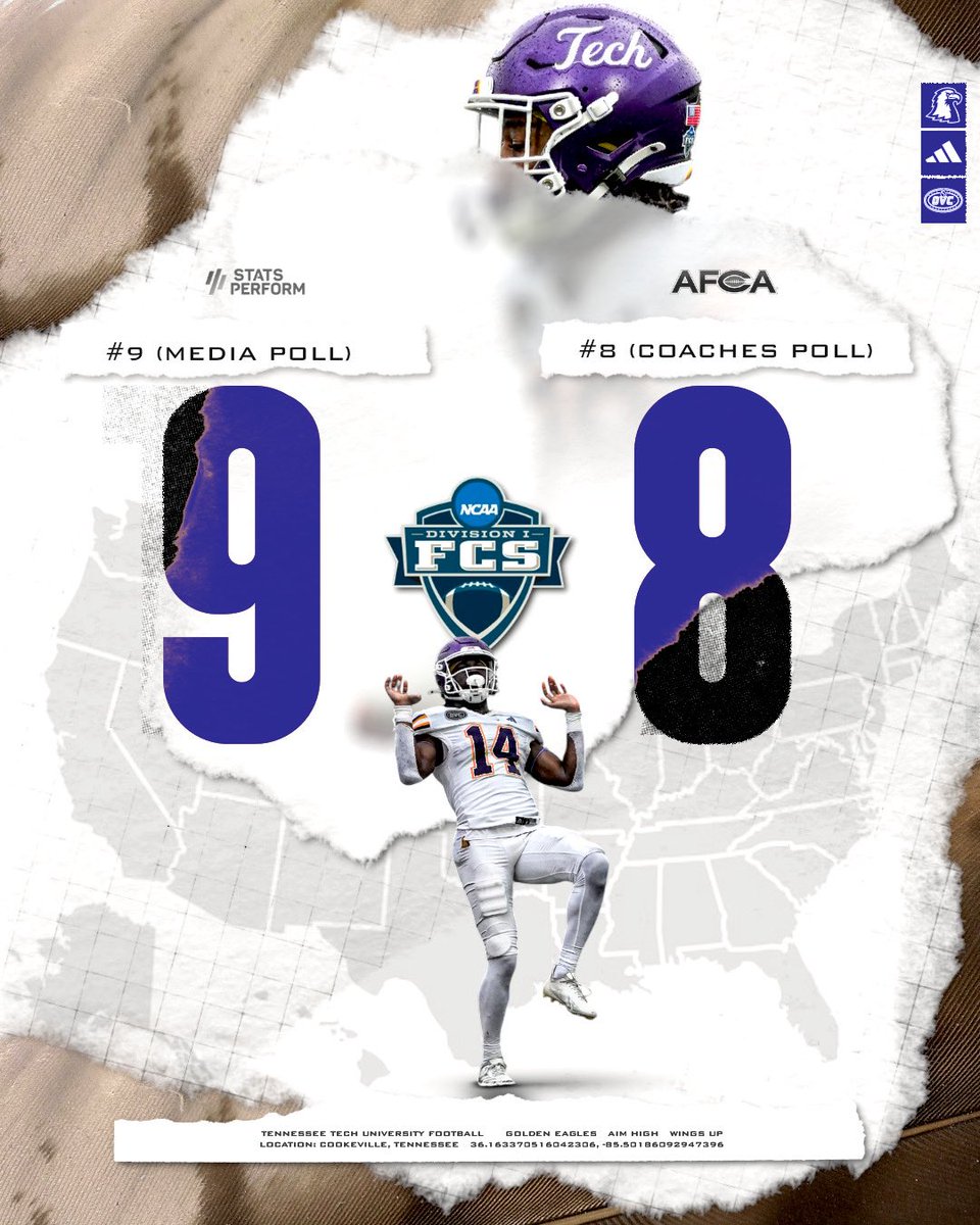 TNTechFootball's tweet photo. #️⃣8️⃣ in the AFCA Coaches ‼️

#️⃣9️⃣ in the FCS Stats Poll‼️

#AimHigh | #WingsUp https://t.co/ZpqtU3H2Hq