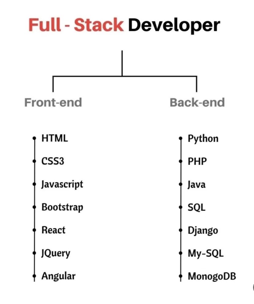 DesignAndCodes's tweet image. Front-end vs Back-end = Full-stack Developer ☑︎