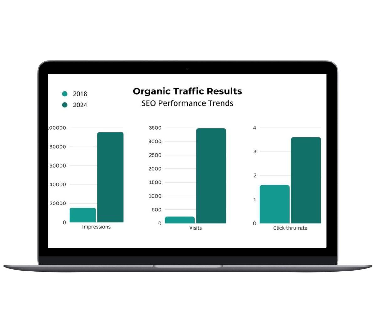 KNDS Digital Marketing tweet media