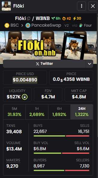 ppl don't realize what we have here

<a href="/elonmusk/">Elon Musk</a> and the doge cabal push "Flōki" not "Floki"

<a href="/heyibinance/">Yi He</a> CEO of Binance retweet it (and of course she know about it)

Next 100M runner in front of your eyes

Higher