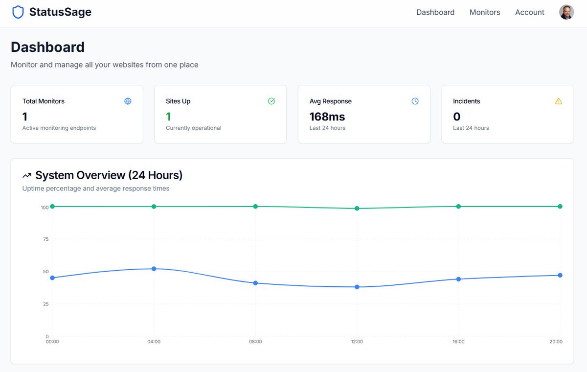 StartupsAndCode's tweet image. With an AWS outage, a tool like this is essential:
And for the record, it did NOT go down. :-)