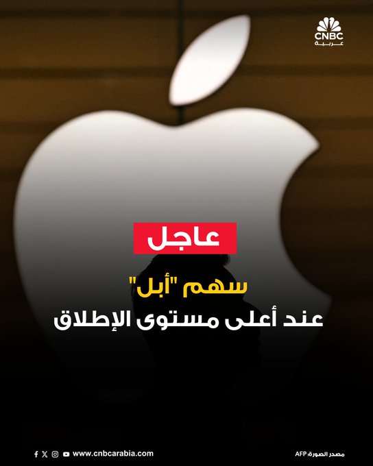 الأسواق الآن سهم "أبل" يرتفع بأكثر من 4% خلال تعاملات الاثنين 20 أكتوبر/ تشرين الأول في وول ستريت، مسجلاً أعلى مستوى له على الإطلاق. سعر سهم صانعة الآيفون يتجاوز المستوى القياسي المسجل في ديسمبر/ كانون الأول عند 262 دولاراً، ليتجاوز 263 دولاراً. هذا الارتفاع يأتي بعد أن رفعت لوب كابيتال توصيتها بالشراء، مشيرة إلى تحسن اتجاهات الطلب على هواتف آيفون. بحسب تحليل أجرته شركة Counterpoint Research، كانت مبيعات الهاتف الجديد خلال الأيام العشرة الأولى بعد إطلاقه في الولايات المتحدة والصين أعلى بنسبة 14% من مبيعات iPhone 16 خلال نفس الفترة - حول تعاملات الاثنين في وول ستريت: #عاجل 