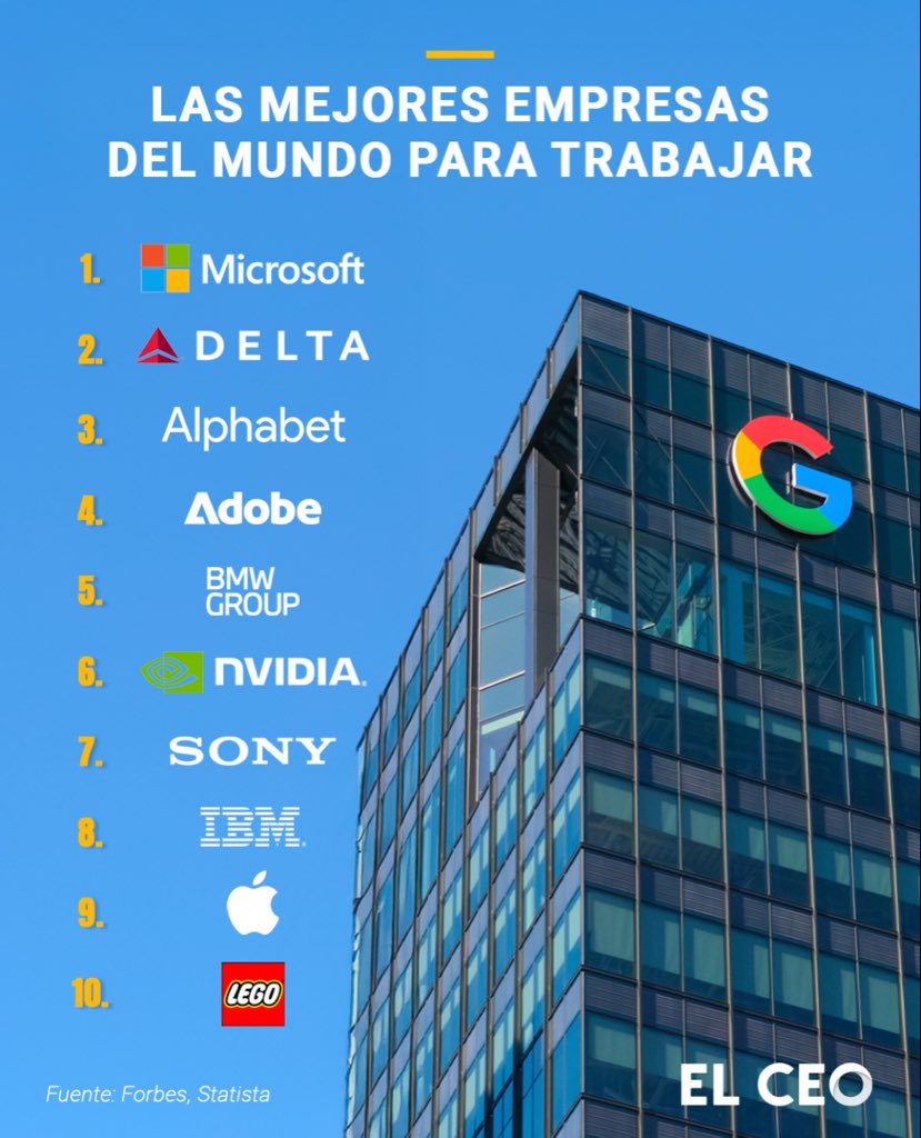 Entre gigantes tecnológicos y corporativos, LEGO y BMW destacan no solo por su éxito, sino por algo más valioso: haber mantenido su esencia familiar generación tras generación.
El legado bien gobernado también puede ser global 💪🏻✨
#empresasfamiloares #familylegacy