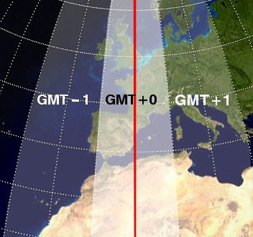 BlasdeLezoWooFo's tweet image. Elemental y más importante:
Tener (volver) el HUSO HORARIO que nos corresponde (meridiano de Greenwich).
Al margen de no andar cambiando la hora.
